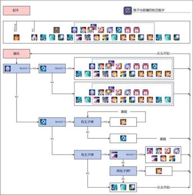 FF14无主线的情况下如何快速到30级？（ff13武器升级攻略）
