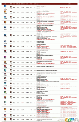 FF14无主线的情况下如何快速到30级？（ff13武器升级攻略）