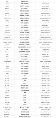巫师3怎么刷等级代码？（巫师3武器代码等级）