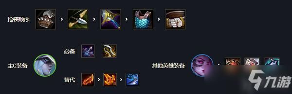 云顶之弈s6狂暴阵容推荐？（暴力辛迪加武器）