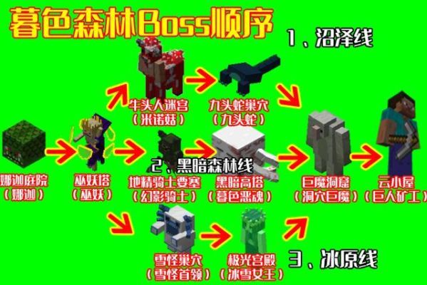 我的世界暮色森林物品介绍？（暮色森林武器）