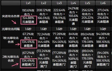 艾尔海森武器排名？（艾尔之光 武器）