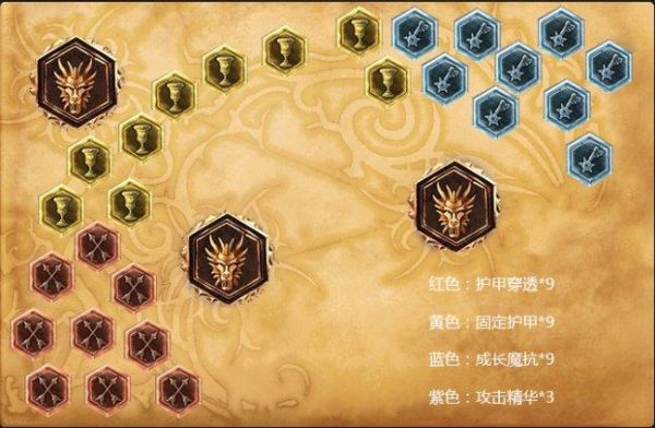 潘森打野的符文是那些？（s5武器打野套路）