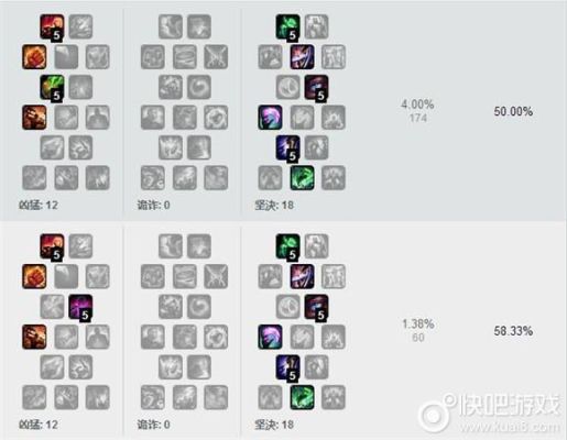LOL武器大师天赋加什么好？（lol武器大师天赋图）