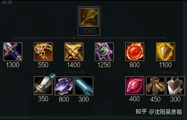 武器大师s10金铲铲出装？（武器大师科技刀）