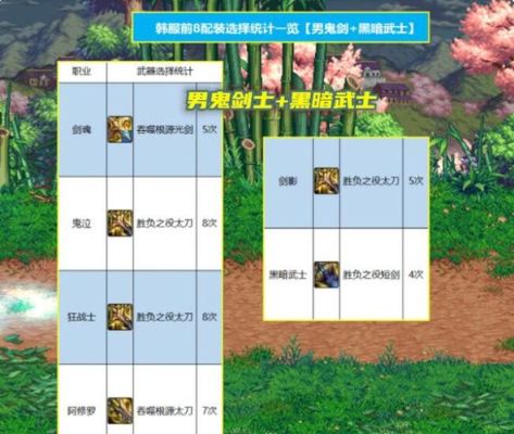 DNF圣耀救赎武器如何获得？（dnf鬼剑士85史诗武器）
