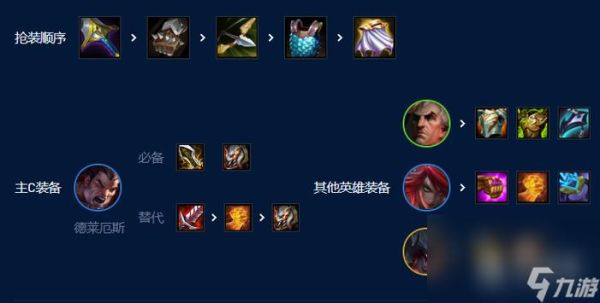 诺克萨斯怎么玩s9？（武器怎么打若克）