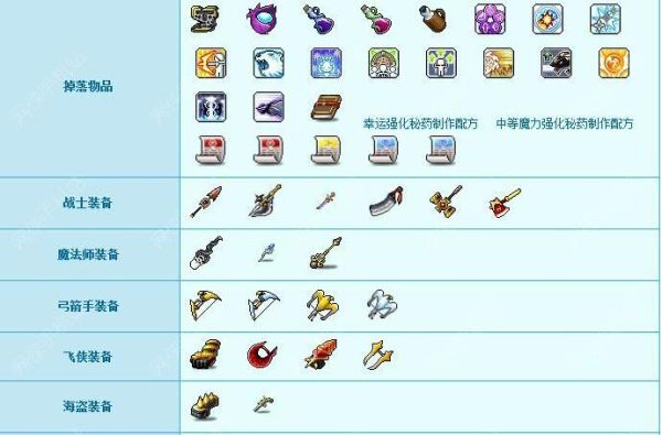 冒险岛手游全属性是啥？（冒险岛武器攻击速度属性固定吗）