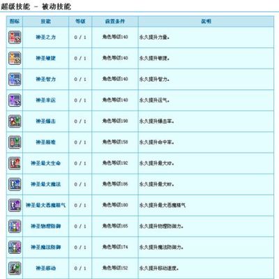 冒险岛手游link怎么快速升级？（冒险岛什么link增加武器速度）