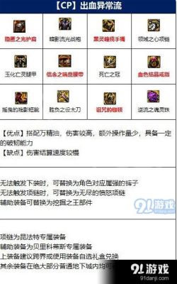 DNF极诣狂战士100级史诗装备怎么选择？（dnf狂战士传说武器设计图大全）