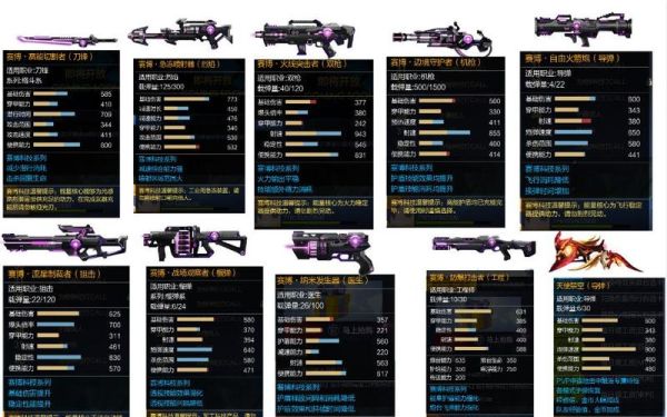 枪神纪工程武器排名？（枪神纪力作系列的武器评价）