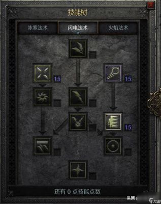 谁能给发一个暗黑2的灰色带3孔以上各种装备的存档啊……感激不尽？（暗黑24空武器存档）