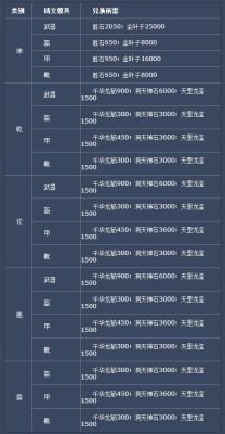 诛仙2天罡装备如何再升级？（诛仙3天罡乾武器加11图）