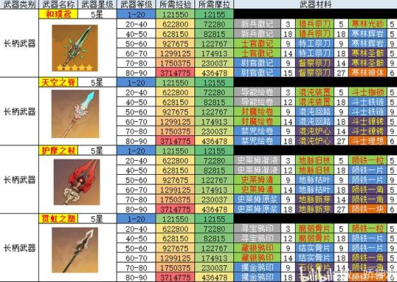 原神武器怎么突破20级？（怪物猎人ol武器突破10）