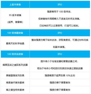 气功师成长武器选择什么？（气功师传说武器）