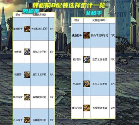 DNf神枪手不转职带什么武器好?后期如何？（dnf神枪手不转职带什么武器好）