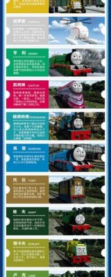 托马斯小火车所有武器从哪儿获得？（火车王 武器）