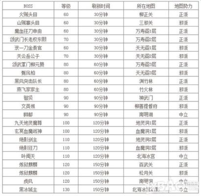 热血江湖，爆4，7武器地点？（热血江湖强8的4武器直多钱啊）