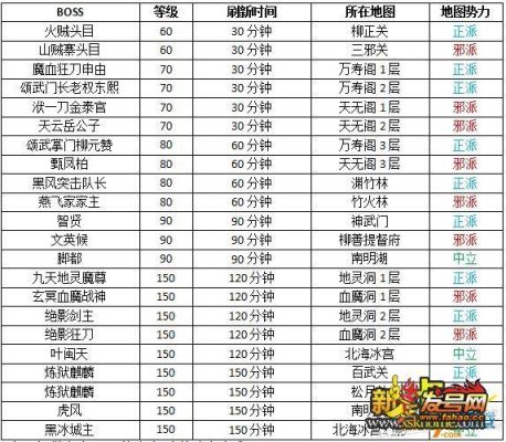 热血江湖，爆4，7武器地点？（热血江湖强8的4武器直多钱啊）