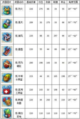 弹弹堂武器，装备强化方法？（弹弹堂强化武器技巧）