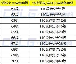 dnf装备属性等级之和怎么触发？（dnf合武器怎么合）
