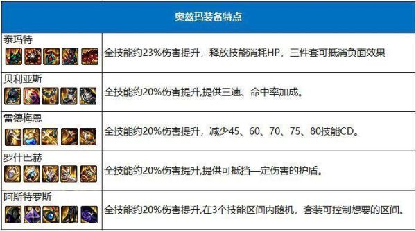 希洛克装备几件能触发属性？（仙剑5所有武器属性）