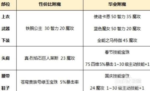 dnf男气功史诗武器排行怎样？（男气功武器排行榜）