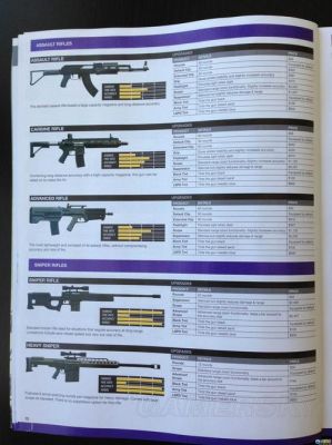 farcry5商店购买的武器如何装备？（gta武器）