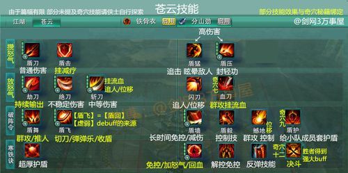 苍云的盾立，技能动作是个什么鬼？（苍云武器盾小点的）