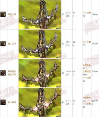 永恒之塔鲁弓和名人橙弓哪个好？（aion武器名人费钱吗）
