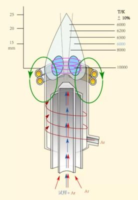 等离子武器工作原理是什么？（等离子武器图片）