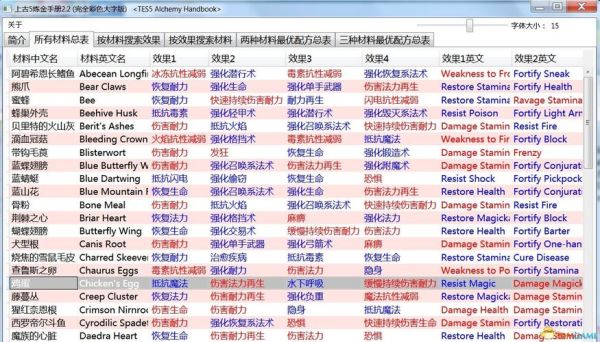 csgo重置指令代码？（上古卷轴5天际重置武器代码）