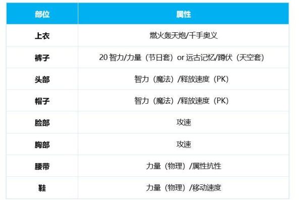 暗街之王110级装备搭配？（暗街之王武器选择）