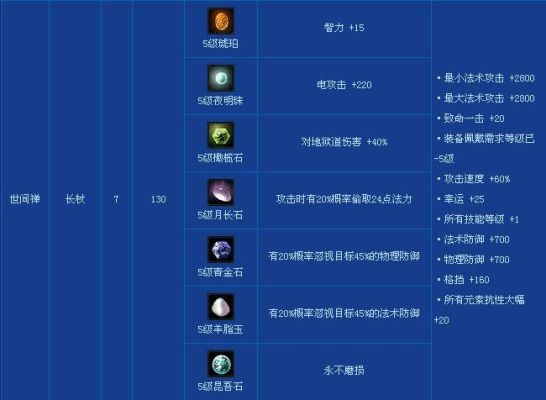 倩女幽魂石之灵石头怎么买？（倩女异人武器石之灵）