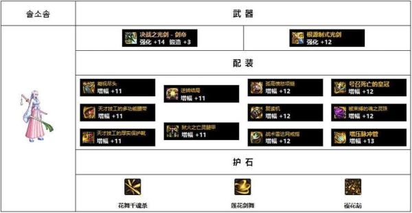 冒险岛剑豪副手武器选择？（dnf剑豪副手武器属性）