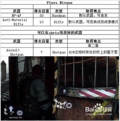 生化危机6里昂武器获得位置？（生化危机6全武器入手地点）