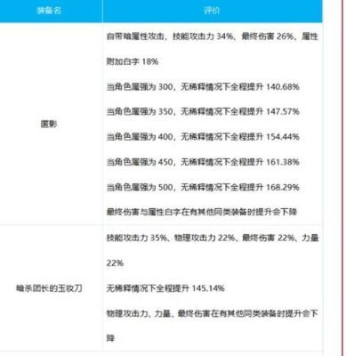 月影星劫装备推荐？（月影星劫武器选择）