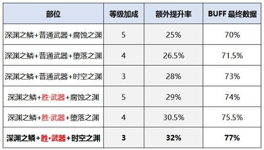 月影星劫装备推荐？（月影星劫武器选择）