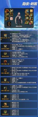 地下城刺客走什么流派？（地下城刺客用什么武器）