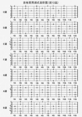 吉他里C、D、E、F分别表示什么意思？（穿越火线GF武器）