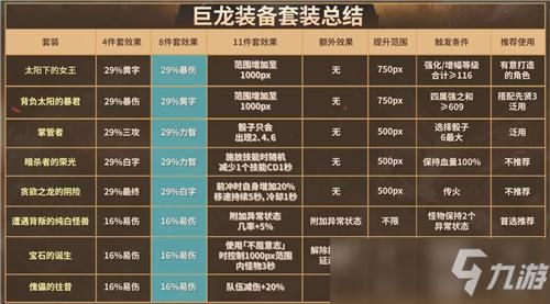 dnf巨龙套哪套好？（大转移巨龙武器）
