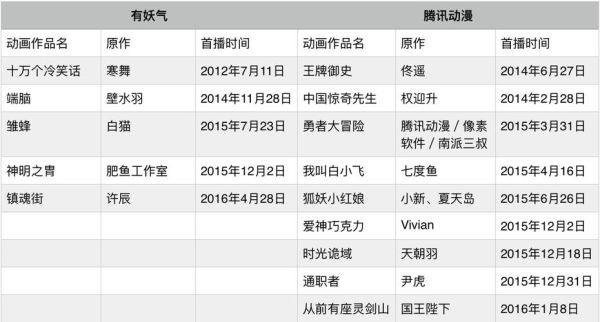 prise小说观看顺序？（2015镇魂武器任务流程）
