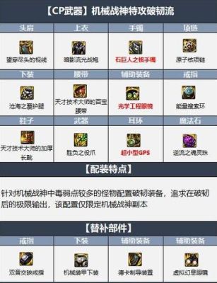 2023毒王装备搭配攻略？（dnf男毒王带什么武器）