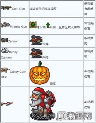 泰拉瑞亚1.4各个装备代码？（2015国庆武器装扮代码）