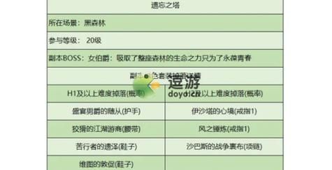 梦幻模拟战t0英雄排名？（dnf86梦魇武器排行）