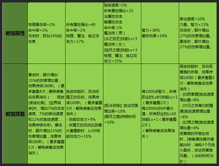 dnf要是武器有两种属性攻击属性强化要怎么算？（dnf一把武器两种属性）
