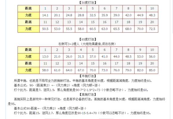高抛公式是什么？（弹弹堂适合高抛的武器）