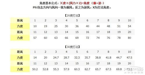 高抛公式是什么？（弹弹堂适合高抛的武器）
