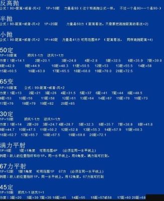 高抛公式是什么？（弹弹堂适合高抛的武器）