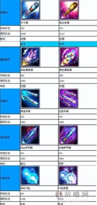 雷霆战机战神装备搭配心得分享？（雷霆战神副武器图片）